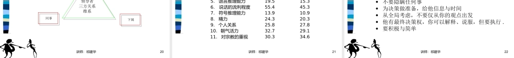 《领导力提升》讲义-华夏基石