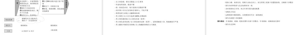 一汽大众新销售流程