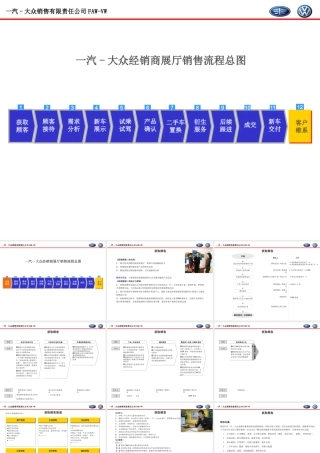一汽大众新销售流程