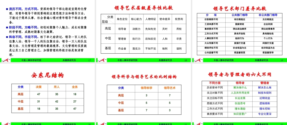 《领导艺术》jsp
