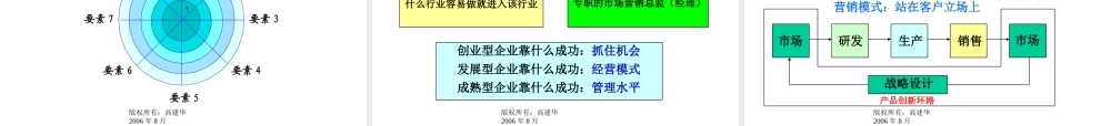 《领导之道_-职业经理人的六项修炼》(高建华)