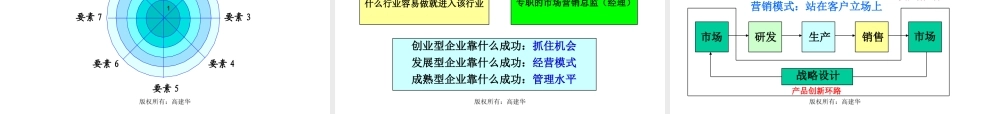 《领导之道-职业经理人的六项修炼》(高建华)