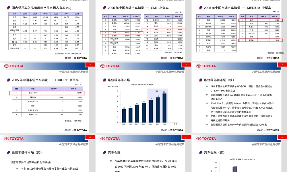一汽丰田市场的发展方向