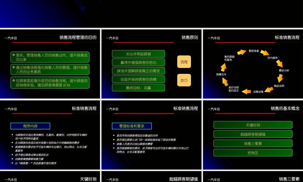 一汽丰田销售流程管理