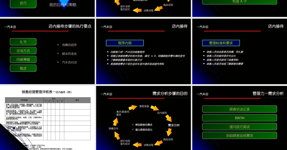 一汽丰田销售流程管理