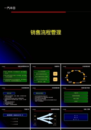 一汽丰田销售流程管理