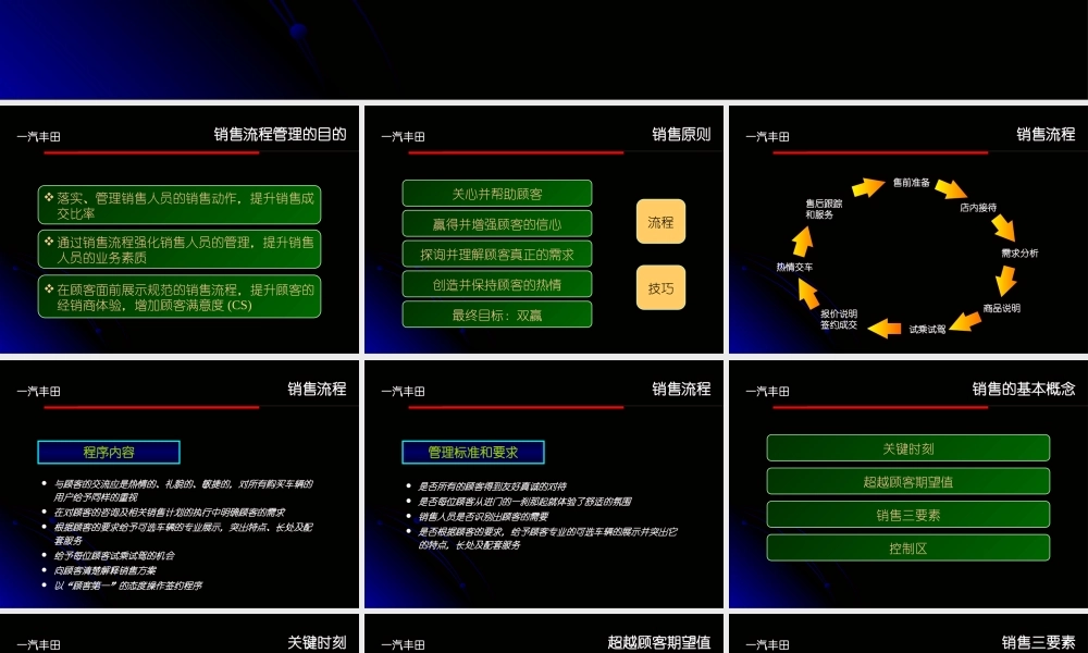 一汽丰田销售流程管理zlq1234