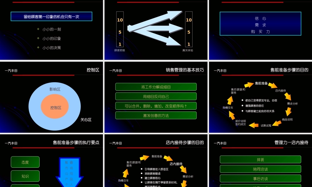 一汽丰田销售流程管理zlq1234