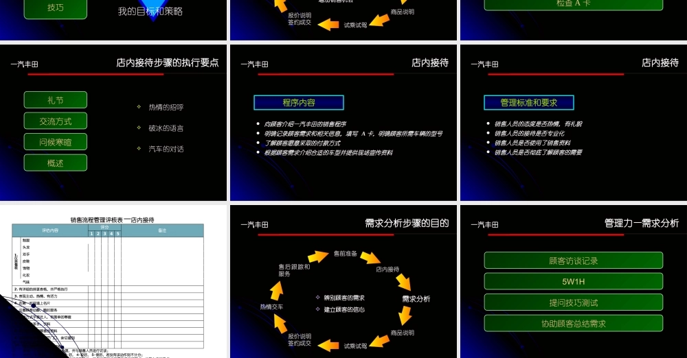 一汽丰田销售流程管理zlq1234