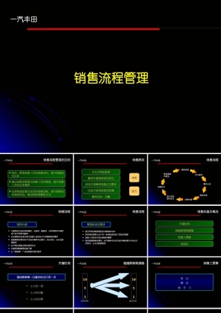 一汽丰田销售流程管理zlq1234