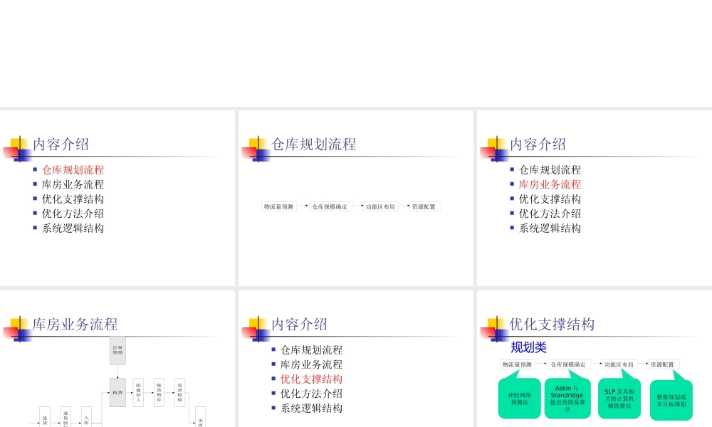 一汽国际物流仓储规划模型与算法