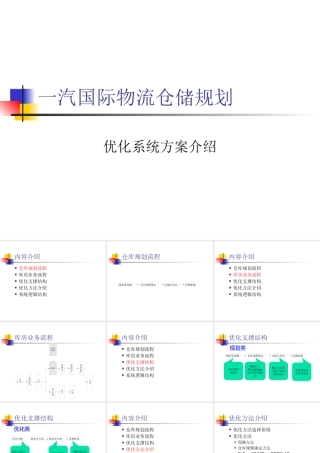 一汽国际物流仓储规划模型与算法