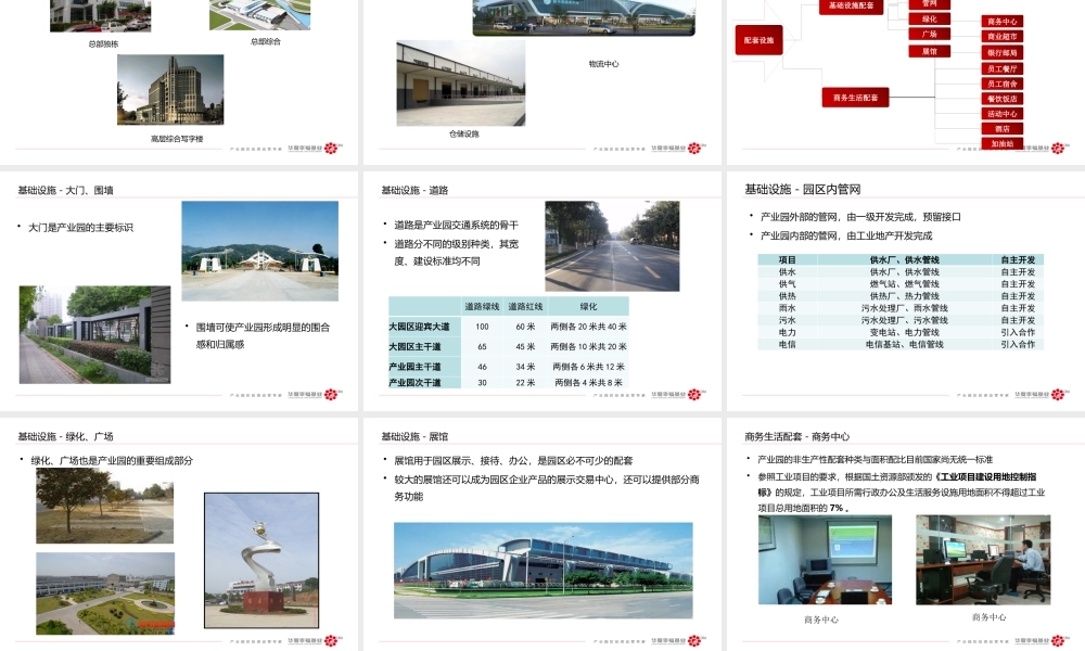 XXXX某某某工业地产产品招商提案