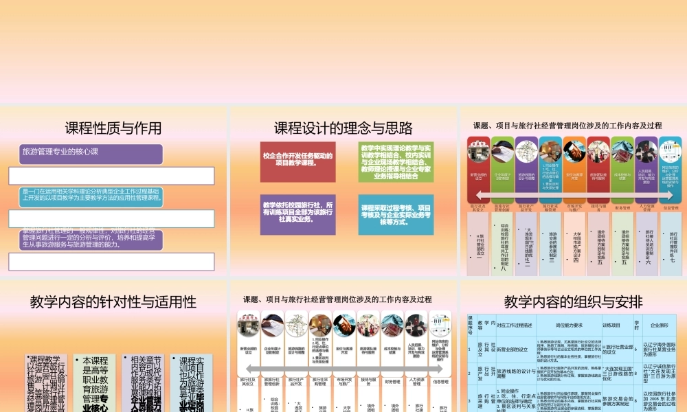 《旅行社经营与管理》课程汇报