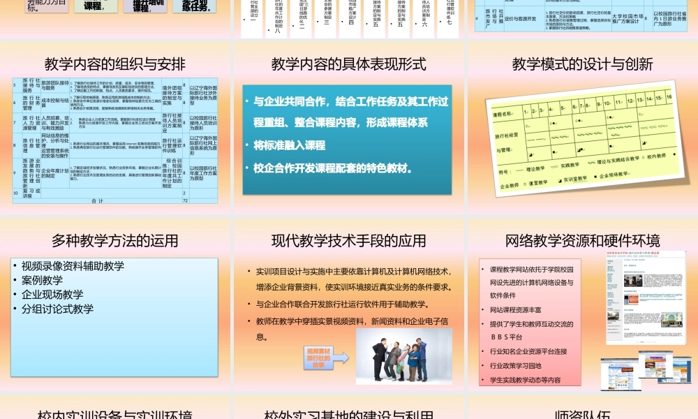 《旅行社经营与管理》课程汇报
