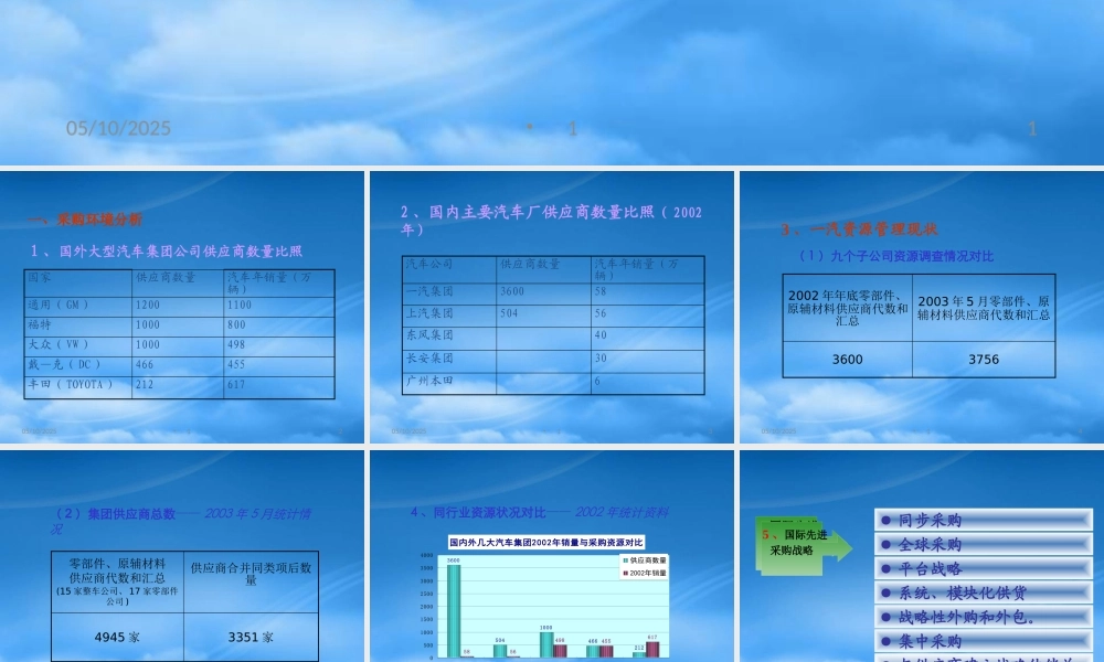 一汽集团采购战略简介(1)