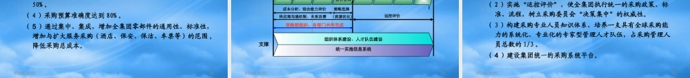 一汽集团采购战略简介(1)