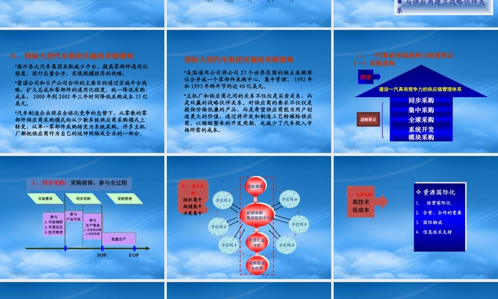 一汽集团采购战略简介(ppt 47)