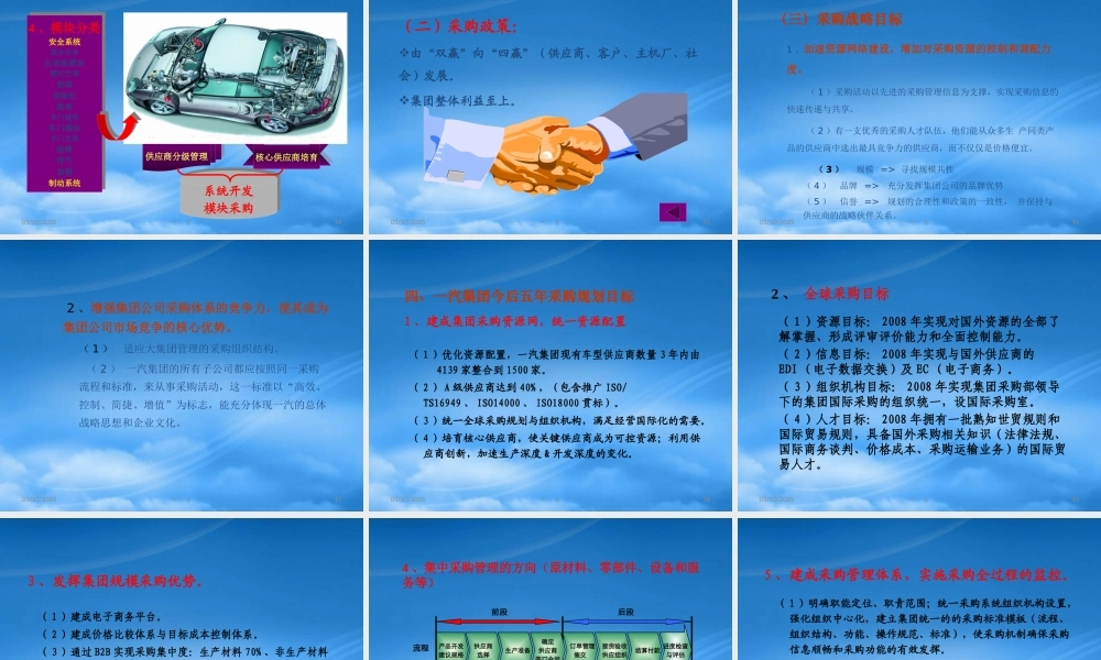 一汽集团采购战略简介(ppt 47)
