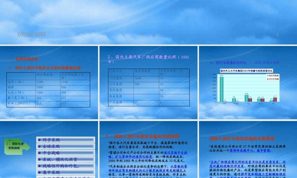 一汽集团采购战略简介