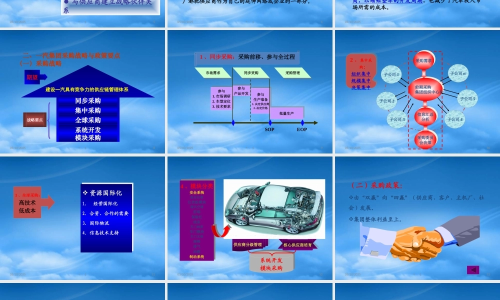 一汽集团采购战略简介