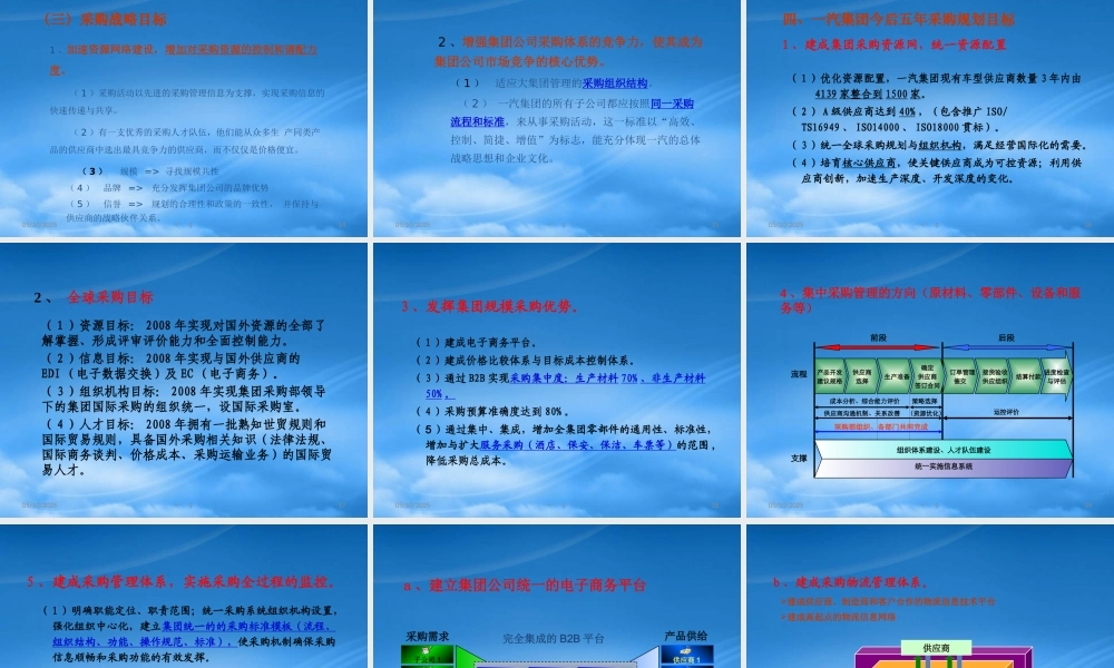 一汽集团采购战略简介