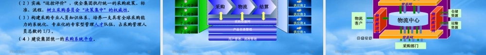 一汽集团采购战略简介