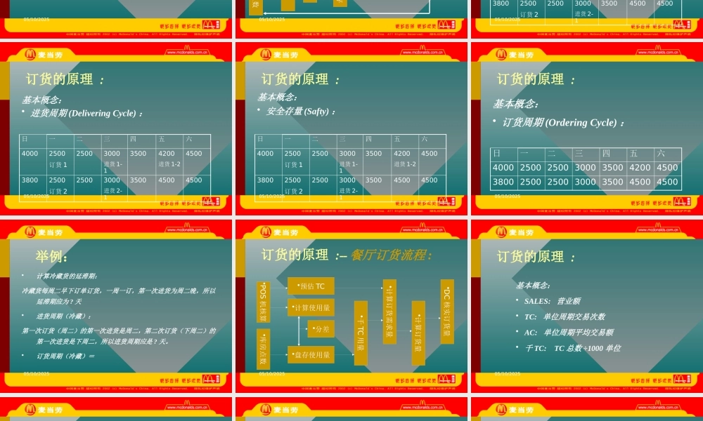 《麦当劳订货物流管理》43页