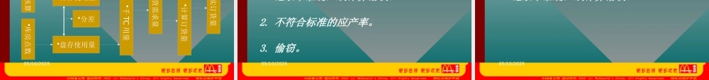 《麦当劳订货物流管理》43页