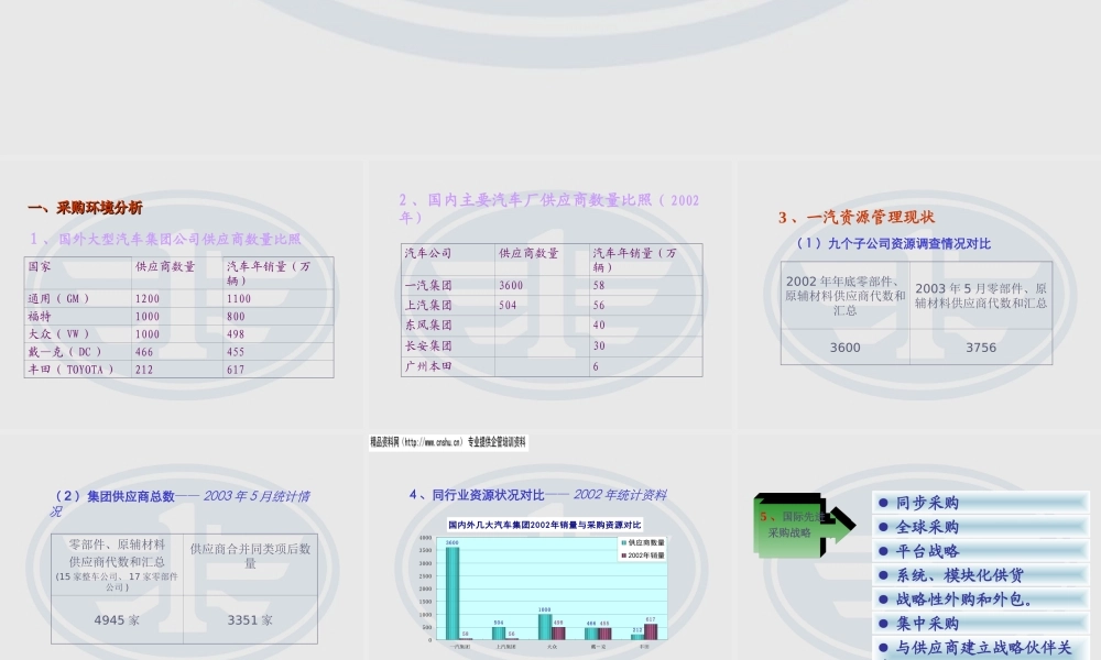 一汽集团采购战略政策分析