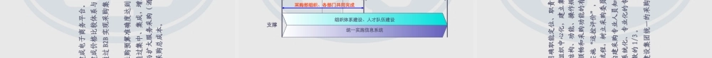 一汽集团采购战略政策分析