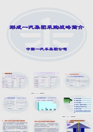 一汽集团采购战略政策分析