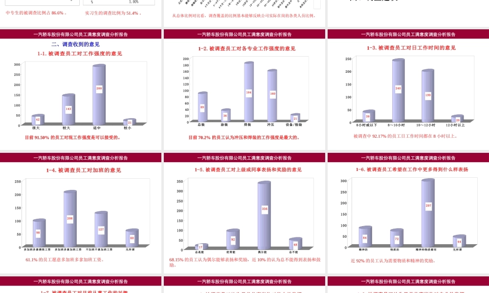 一汽轿车股份有限公司员工满意度调查分析报告