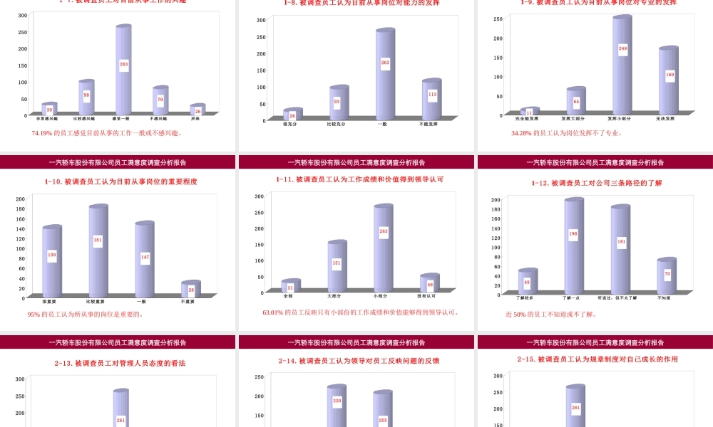 一汽轿车股份有限公司员工满意度调查分析报告