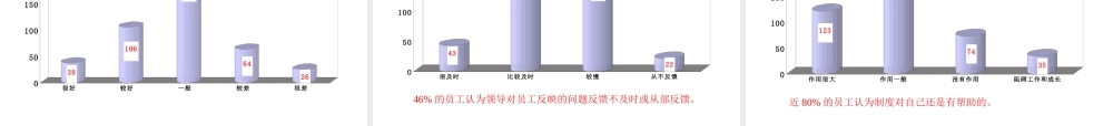 一汽轿车股份有限公司员工满意度调查分析报告