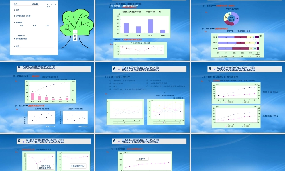 一汽马自达汽车A3资料作成的步骤及有效工具