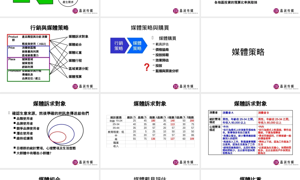 《媒介策略与整合传播》
