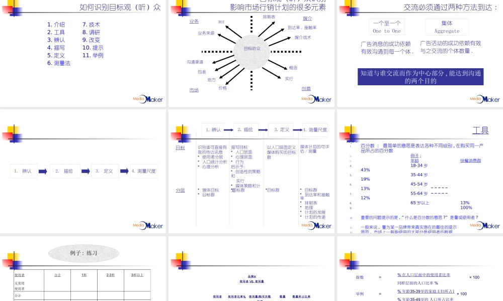 《媒介基本课程——第二课：媒体策略！！！》