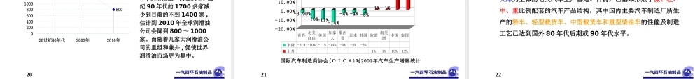 一汽四环石油制品有限公司企业发展战略及整合营销设