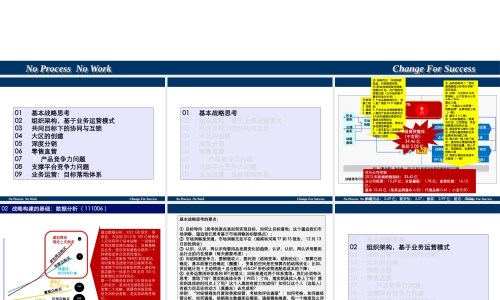 XXXX目标落地与业务运营结构与实施路线图(CEO)
