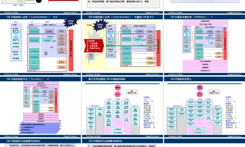 XXXX目标落地与业务运营结构与实施路线图(CEO)
