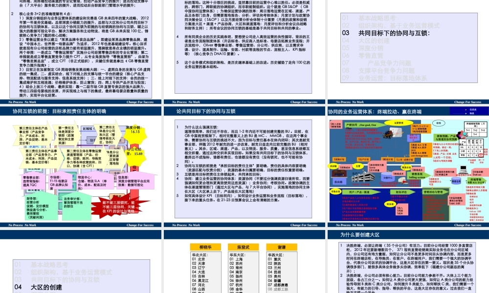 XXXX目标落地与业务运营结构与实施路线图(CEO)