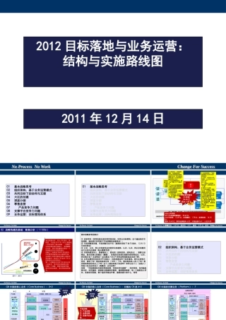 XXXX目标落地与业务运营结构与实施路线图(CEO)