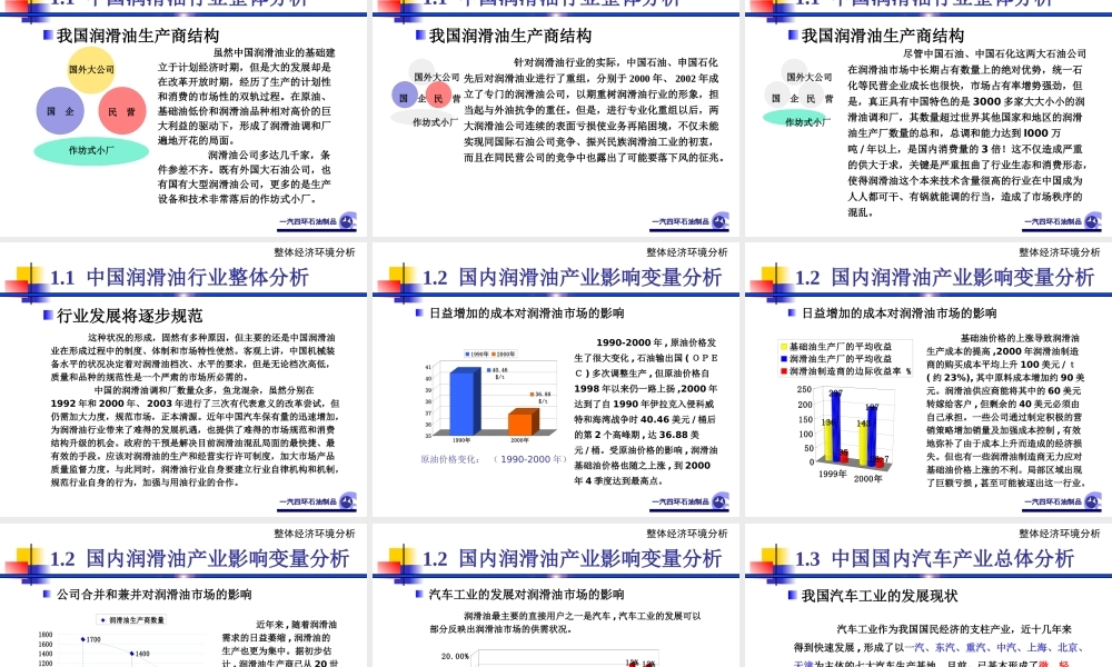 一汽四环油品企业发展战略（PPT 206页）