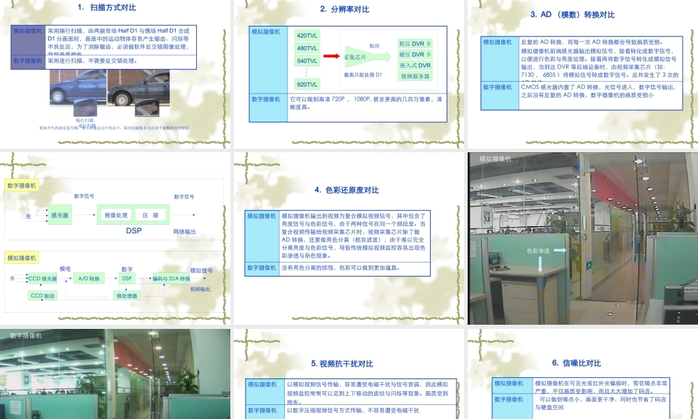 XXXX年安防行业现状与百万高清新时代形势分析