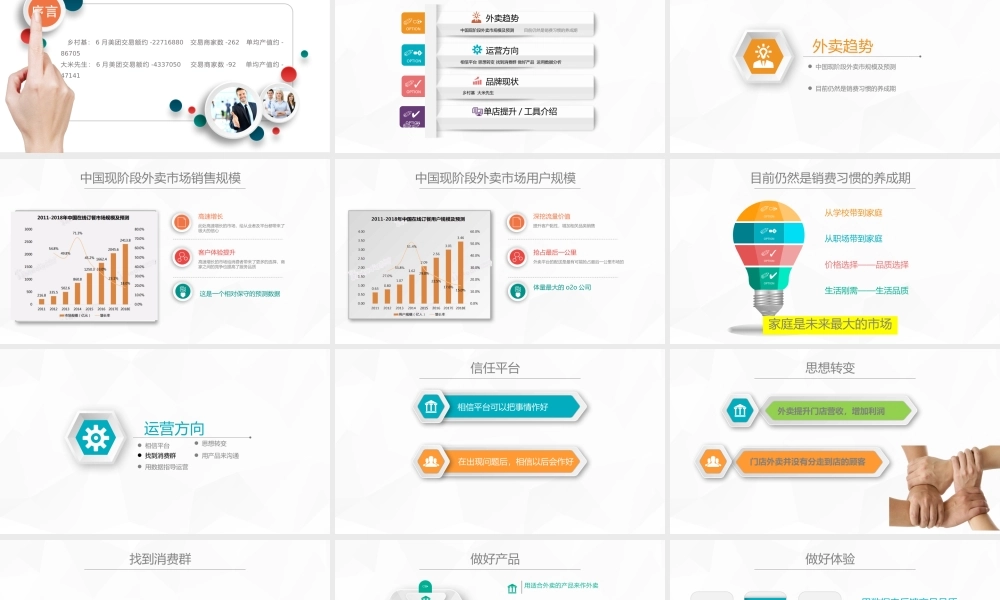 《美团外卖商家运营》