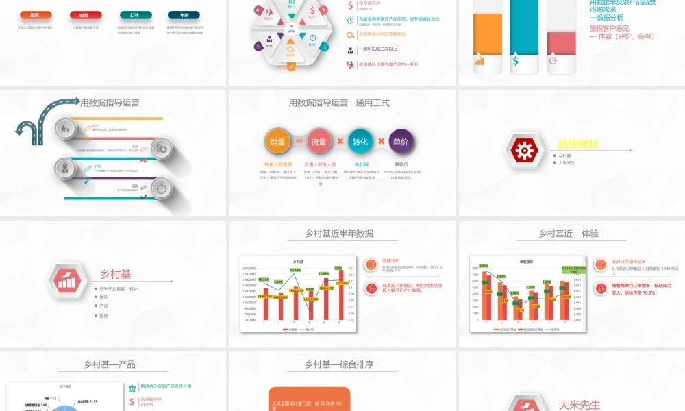 《美团外卖商家运营》