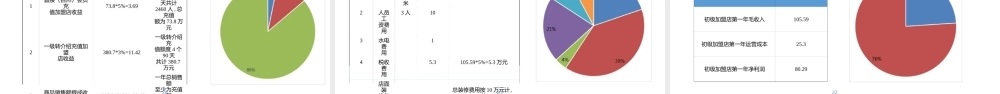 一生乐购商贸有限公司.商业计划书