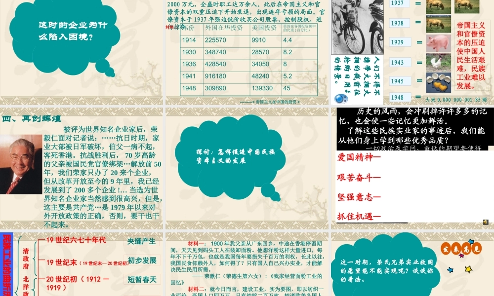 《民国年间民族工业的曲折发展》课件(人民版必修2)[1]