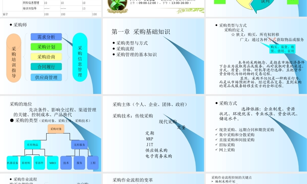 XXXX年采购师基础最新精讲